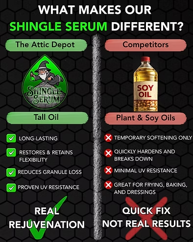 What makes Shingle Serum different — Tall Oil vs Plant & Soy Oils comparison chart